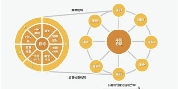 企業(yè)管理晉級 找準(zhǔn)這兩個(gè)突破口