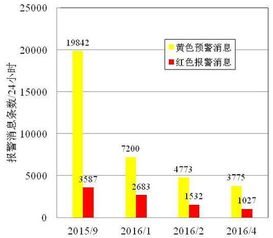 生產(chǎn)過程大數(shù)據(jù)統(tǒng)計(jì)分析在石化企業(yè)工廠管理中的應(yīng)用與健康咨詢服務(wù)